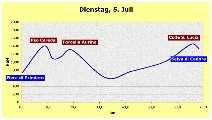 Alpinradler, Rennrad, Tour, Dolomiten, Dolomiti, bici, giro, Passo Cereda, Fiera di Primiero, Selva di Cadore