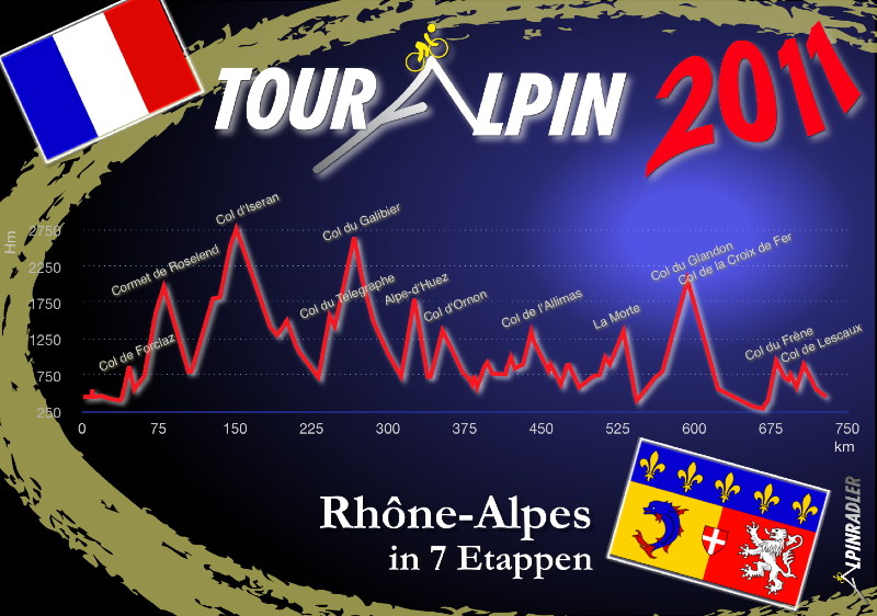 Postkarte Rhône-Alpes, Tour, Rennrad, Roselend, Iseran, Galibier, Telegraphe, Alpe d'Huez, Ornon, Allimas, Col de la Morte, Glandon, Croix de Fer