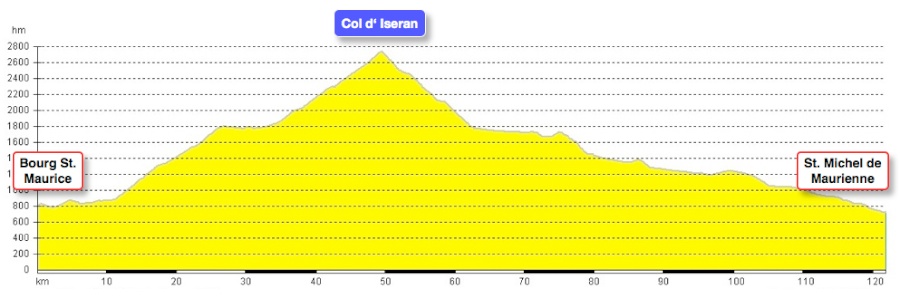 Rennrad Profil Tour Alpin 2011, Bourg St. Mourice, Col d'Iseran, St. Michel de Maurienne