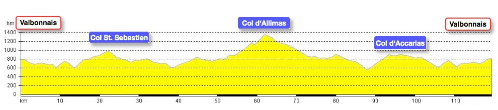 Rennrad Profil Tour Alpin 2011, Valbonnais, Sol St. Sebastien, Col d'Allimas, Col d'Accarias