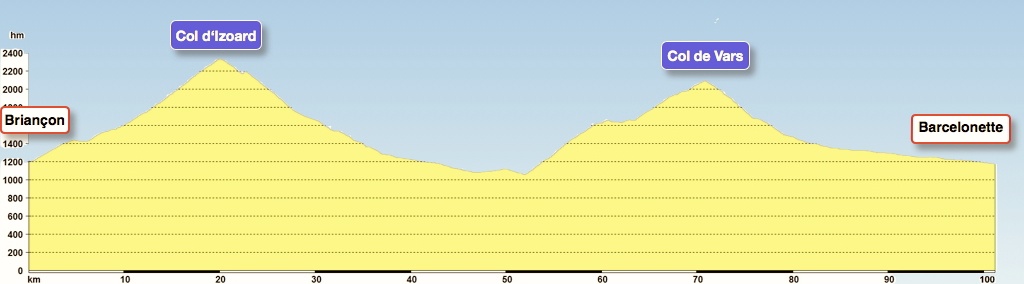 Profil Tour Alpin 2012, Graphik, Rennrad, Velo, Cyclisme, Provence-Alpes, Frankreich, Alpen, Alpinradler, Briançon, Col d'Izoard, Col de Vars, Barcelonette