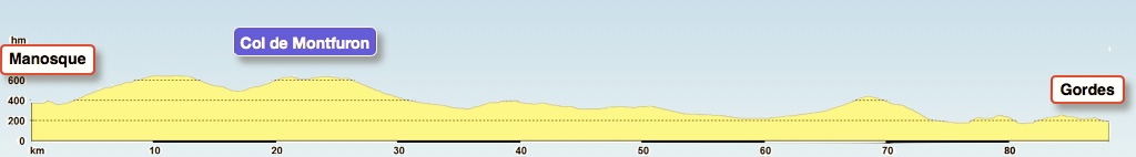 Profil Tour Alpin 2012, Graphik, Rennrad, Velo, Cyclisme, Provence-Alpes, Frankreich, Alpen, Alpinradler, Manosque, Col de Montfuron, Luberon, Loumarin, Bonnieux, Gordes