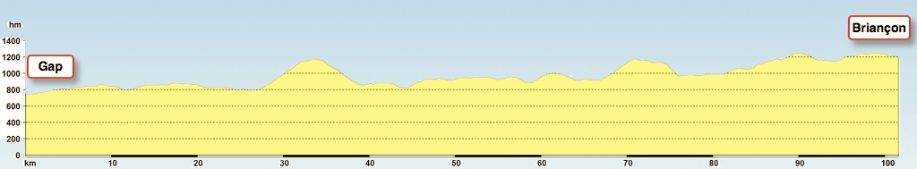 Profil Tour Alpin 2012, Graphik, Rennrad, Velo, Cyclisme, Provence-Alpes, Frankreich, Alpen, Alpinradler, Gap, Briançon, Durance