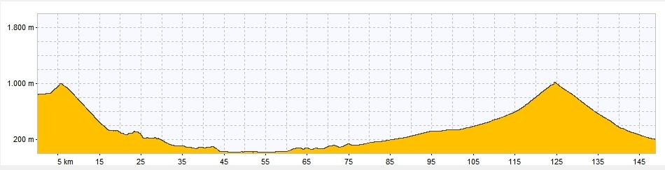 Profil Tour Alpin 2013, Graphik, Rennrad, Velo, Cyclisme, Provence-Alpes, Frankreich, Alpen, Alpinradler, Vercors, Léoncel, Rhône, Eyrieux, Areche