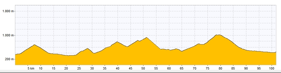 Profil Tour Alpin 2013, Graphik, Rennrad, Velo, Cyclisme, Provence-Alpes, Frankreich, Alpen, Alpinradler, Drôme, Die